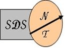 Association SNDN logo